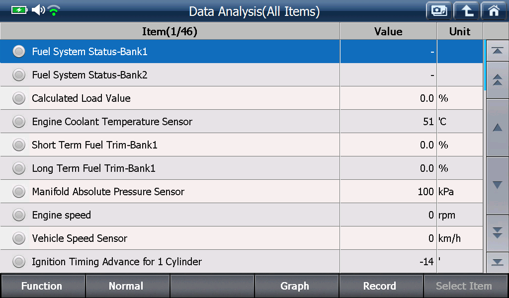 Sample scan data